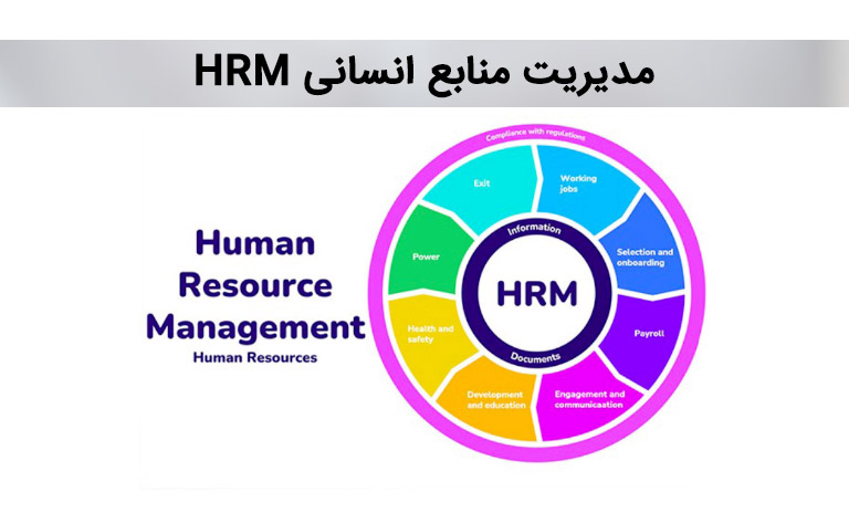 مدیریت منابع انسانی hrm چیست